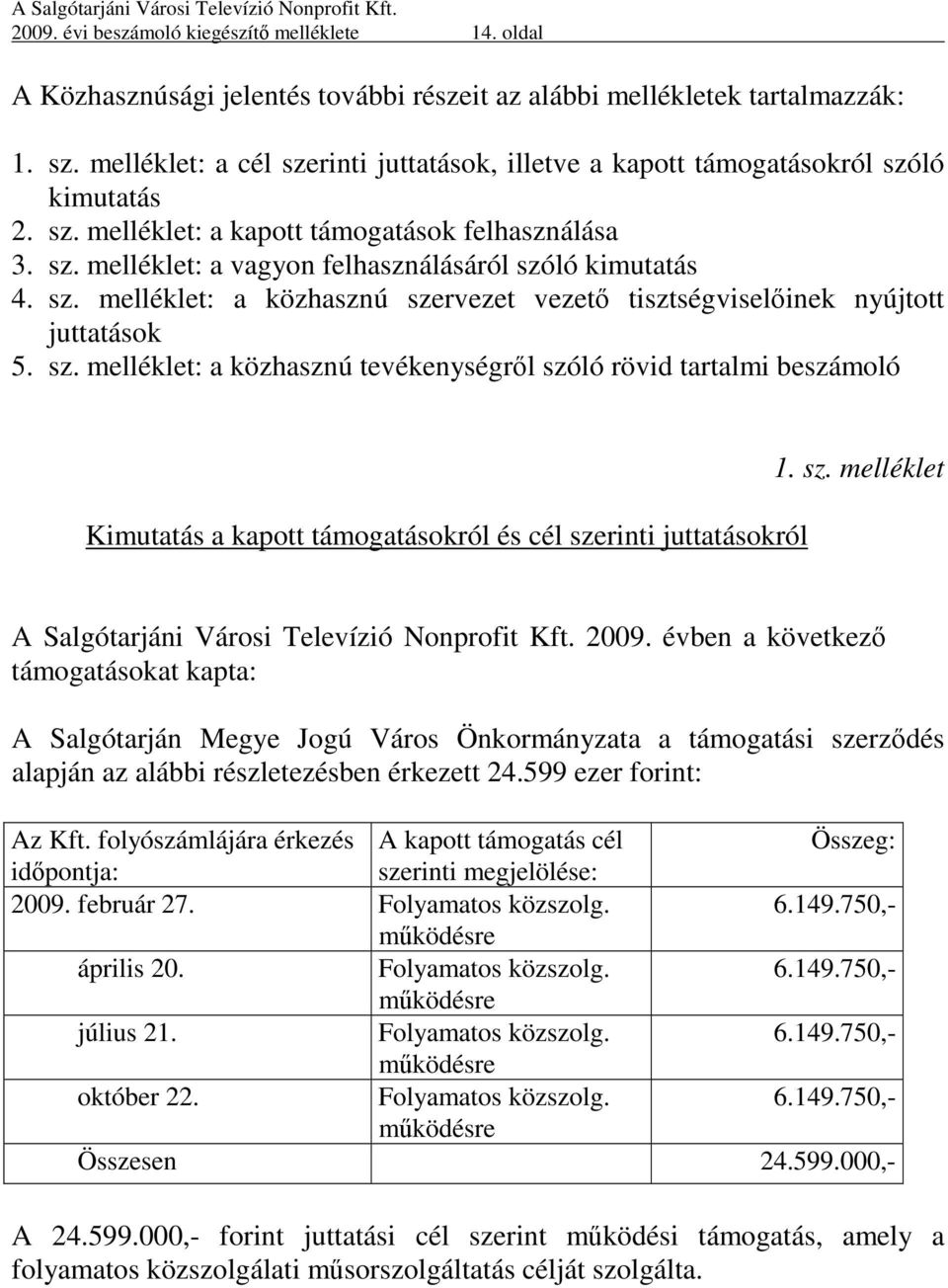 sz. melléklet: a közhasznú szervezet vezető tisztségviselőinek nyújtott juttatások 5. sz. melléklet: a közhasznú tevékenységről szóló rövid tartalmi beszámoló Kimutatás a kapott támogatásokról és cél szerinti juttatásokról 1.