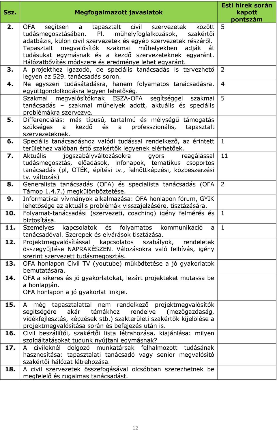 A prjekthez igazdó, de speciális tanácsadás is tervezhető legyen az 529. tanácsadás srn. 4. Ne egyszeri tudásátadásra, hanem flyamats tanácsadásra, együttgndlkdásra legyen lehetőség.