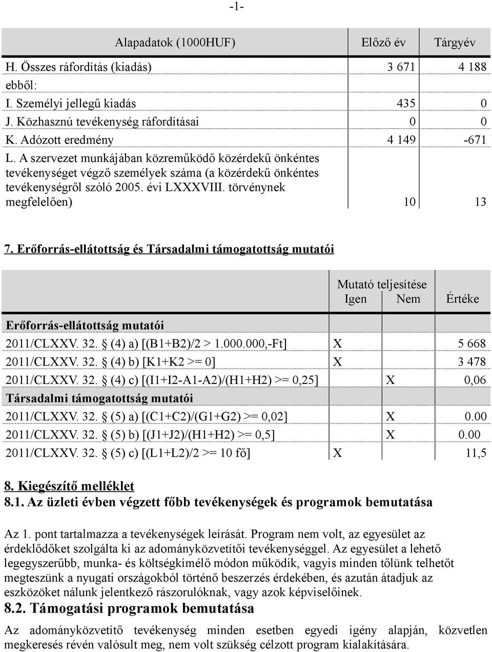 Erőforrás-ellátottság és Társadalmi támogatottság mutatói Erőforrás-ellátottság mutatói Mutató teljesítése Igen Nem Értéke 2011/CLXXV. 32. (4) a) [(B1+B2)/2 > 1.000.000,-Ft] X 5 668 2011/CLXXV. 32. (4) b) [K1+K2 >= 0] X 3 478 2011/CLXXV.