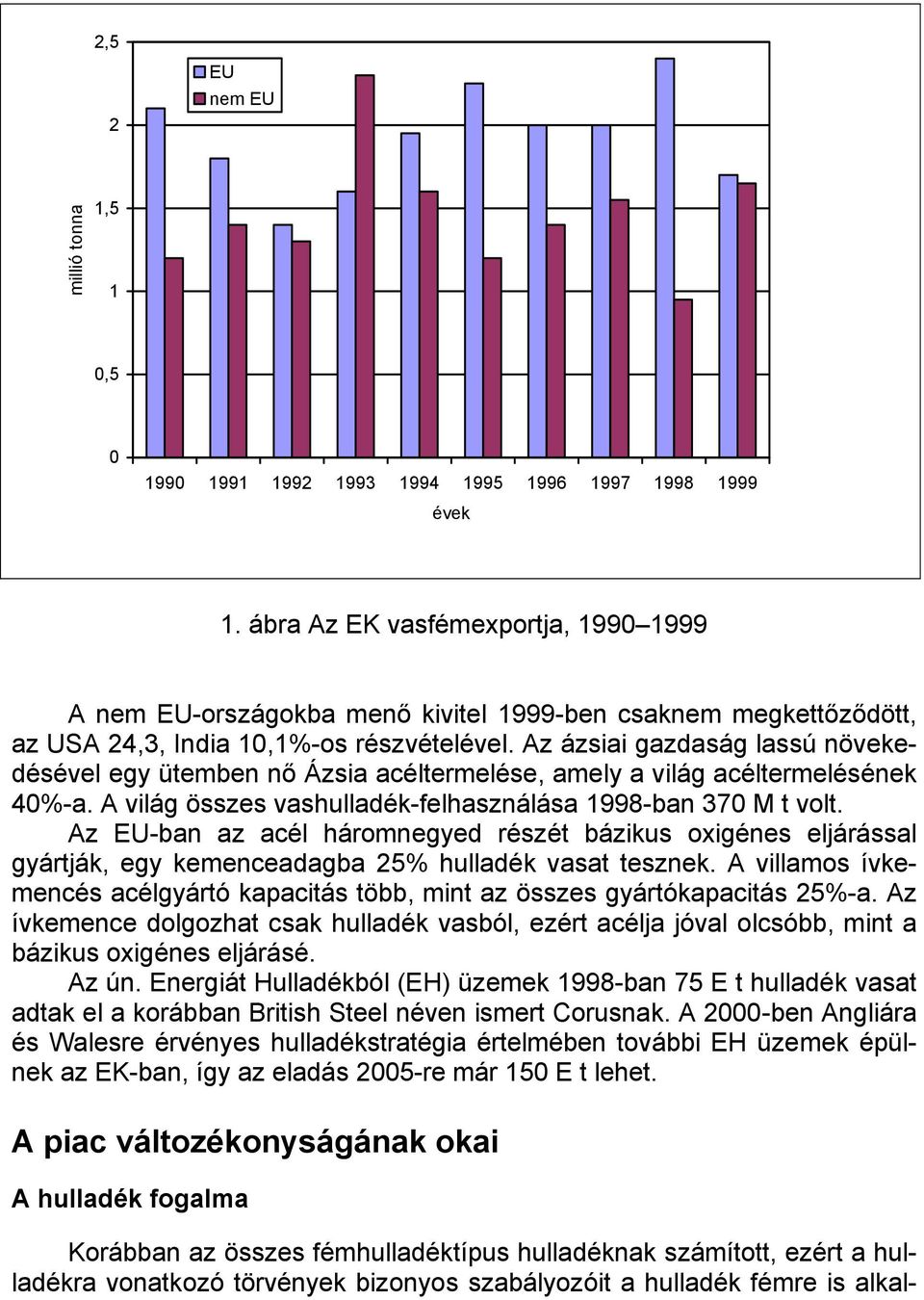 Az ázsiai gazdaság lassú növekedésével egy ütemben nő Ázsia acéltermelése, amely a világ acéltermelésének 40%-a. A világ összes vashulladék-felhasználása 1998-ban 370 M t volt.