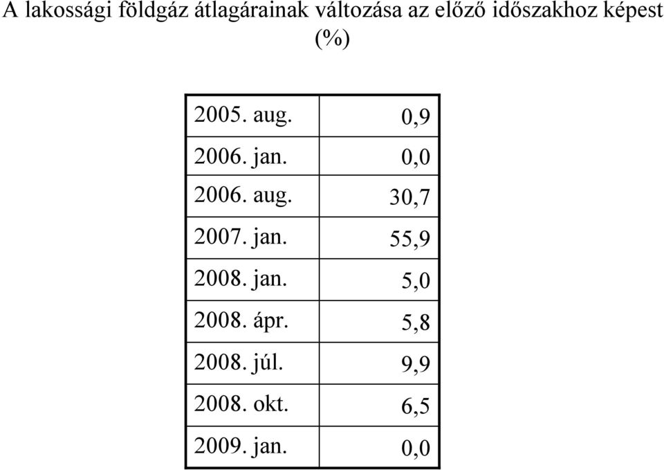 jan. 2008. jan. 2008. ápr. 2008. júl. 2008. okt.