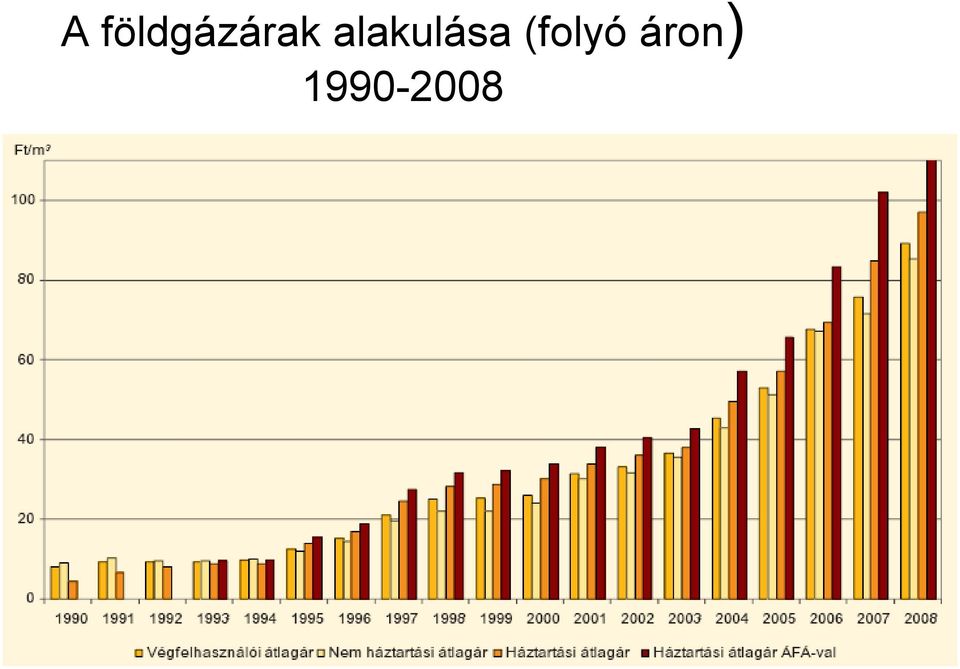 alakulása