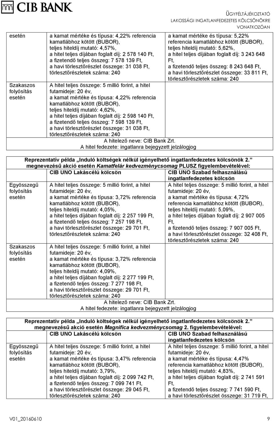 törlesztőrészlet összege: 31 038 Ft, ÜGYFÉLTÁJÉKOZTATÓ a kamat mértéke és típusa: 5,22% referencia teljes hiteldíj mutató: 5,62%, a hitel teljes díjában foglalt díj: 3 243 648 Ft, a fizetendő teljes