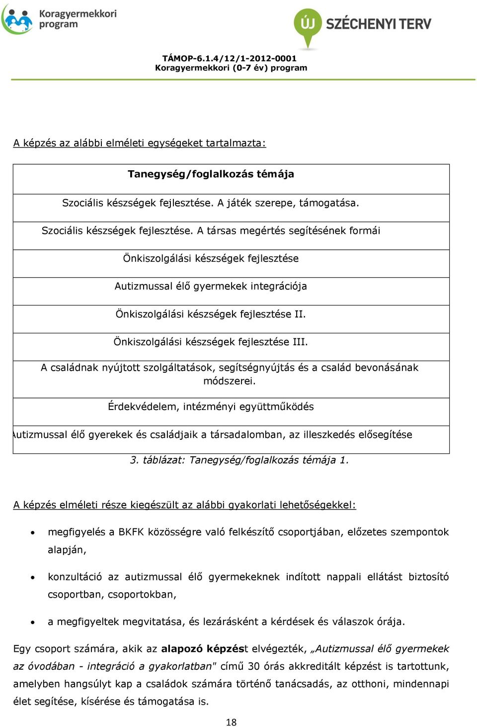 A társas megértés segítésének formái Önkiszolgálási készségek fejlesztése Autizmussal élő gyermekek integrációja Önkiszolgálási készségek fejlesztése II. Önkiszolgálási készségek fejlesztése III.