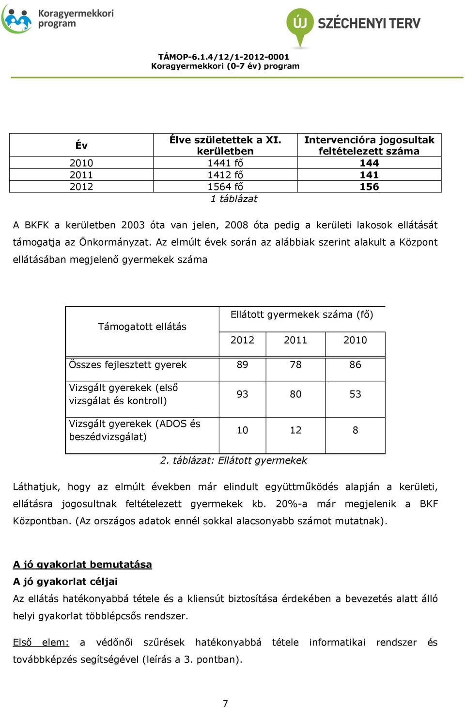 ellátását támogatja az Önkormányzat.