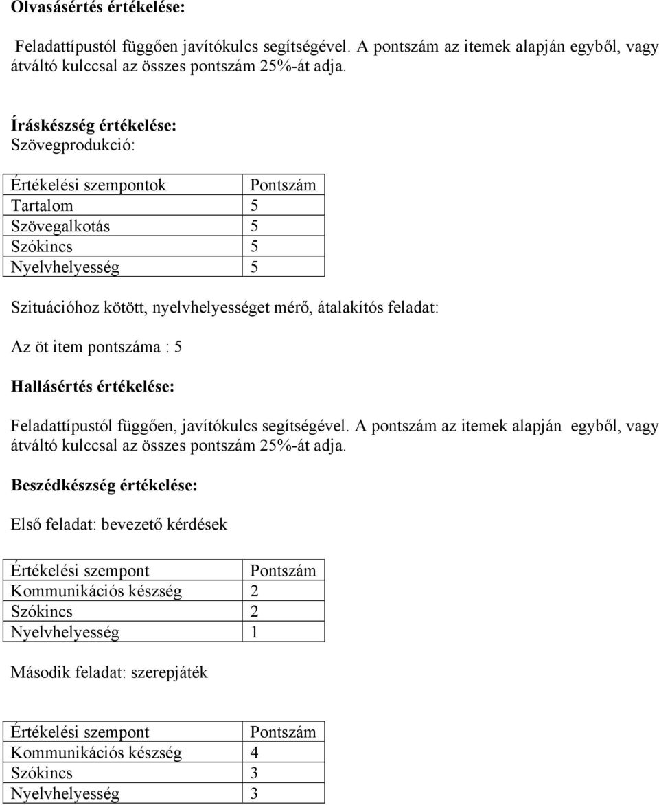 item pontszáma : 5 Hallásértés értékelése: Feladattípustól függően, javítókulcs segítségével. A pontszám az itemek alapján egyből, vagy átváltó kulccsal az összes pontszám 25%-át adja.