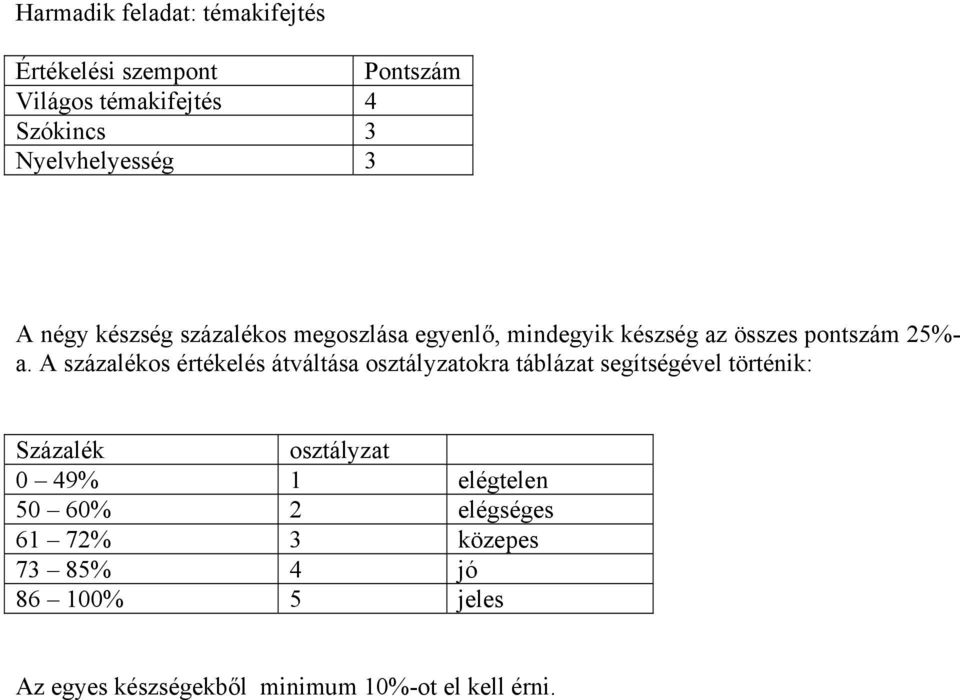 A százalékos értékelés átváltása osztályzatokra táblázat segítségével történik: Százalék osztályzat 0 49% 1