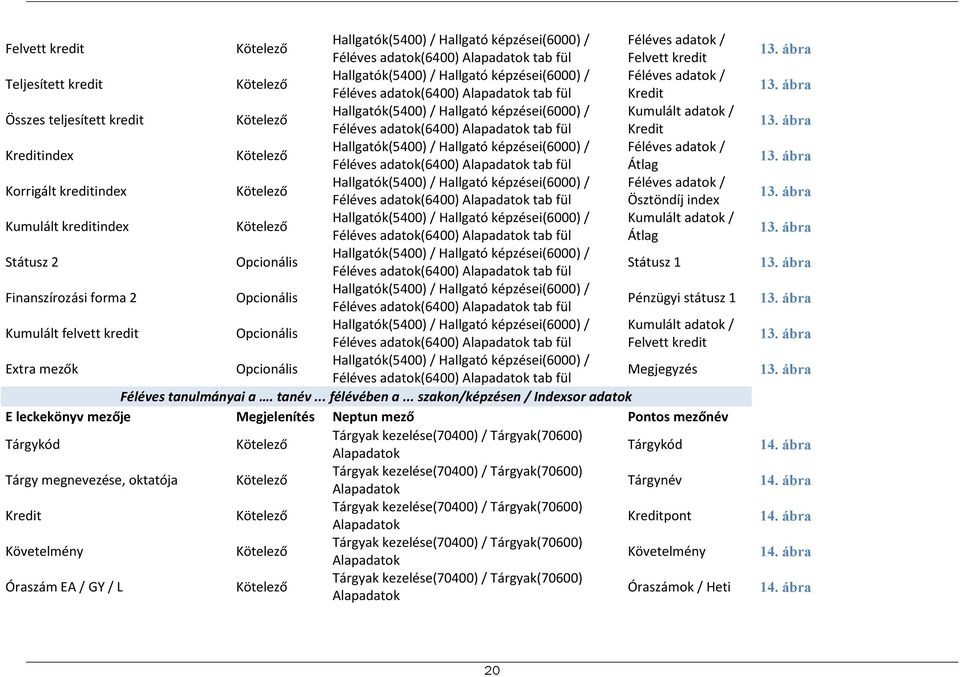 Alapadatok tab fül Ösztöndíj index Kumulált kreditindex Kumulált adatok / Féléves adatok(6400) Alapadatok tab fül Átlag Státusz 2 Opcionális Féléves adatok(6400) Alapadatok tab fül Státusz 1