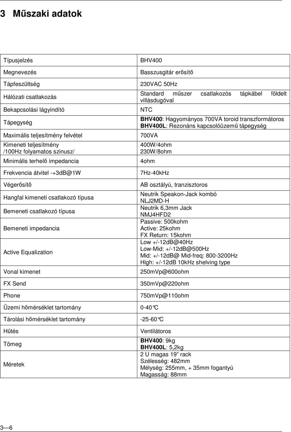 hőmérséklet tartomány Tárolási hőmérséklet tartomány Hűtés Tömeg Méretek BHV400 Basszusgitár erősítő 230VAC 50Hz Standard műszer csatlakozós tápkábel földelt villásdugóval NTC BHV400: Hagyományos