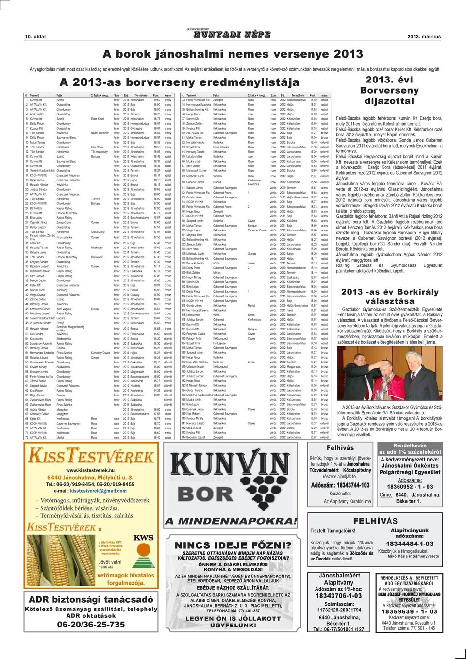 Chardonnay fehér 2012 Baja 18,90 arany 4 Ábel László Olaszrizling fehér 2012 Temerin 18,73 arany 5 Kunvin Kft Ezerjó Édes Kései fehér 2011 Kéleshalom 18,73 arany 6 Délity Pince Chardonnay fehér 2012