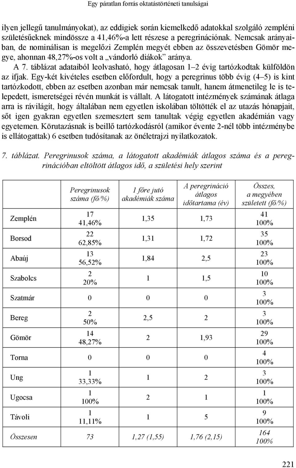 táblázat adataiból leolvasható, hogy átlagosan évig tartózkodtak külföldön az ifjak.