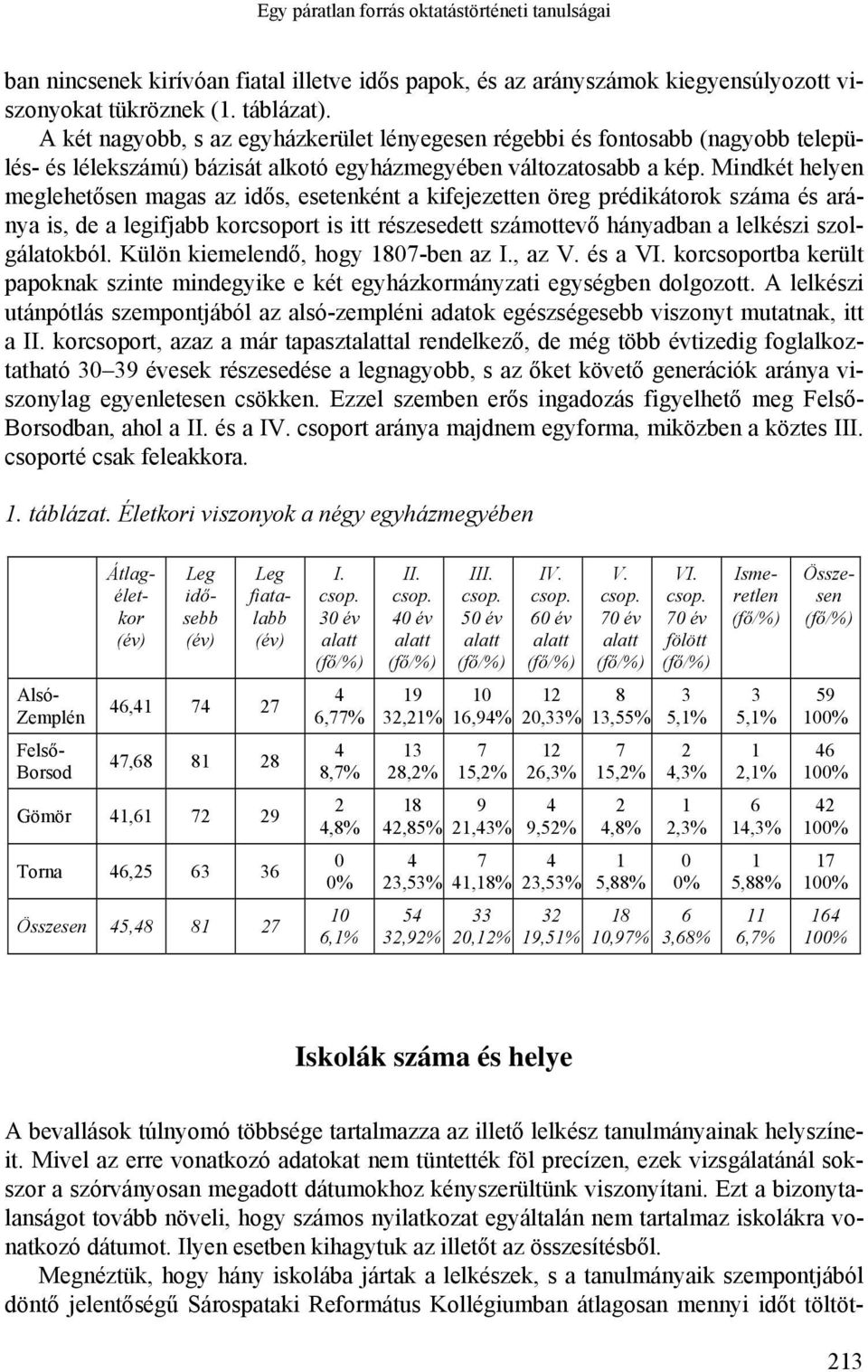 Mindkét helyen meglehetősen magas az idős, esetenként a kifejezetten öreg prédikátorok száma és aránya is, de a legifjabb korcsoport is itt részesedett számottevő hányadban a lelkészi szolgálatokból.