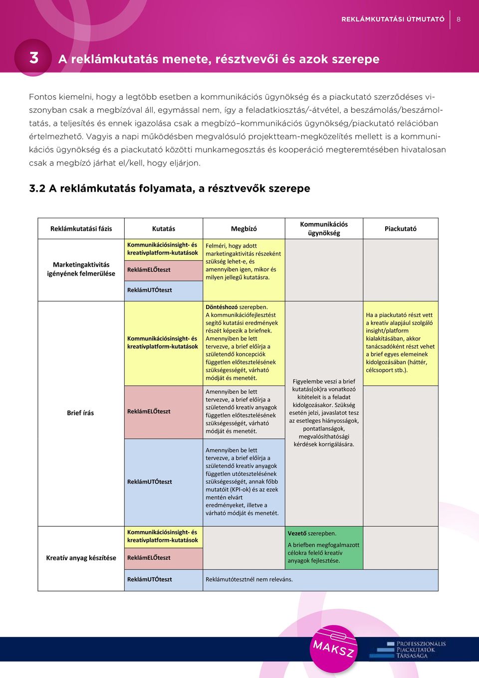 feladatkiosztás/-átvétel, a beszámolás/beszámol- a beszámolás/beszámoltatás, a teljesítés és ennek igazolása csak a megbízó kommunikációs ügynökség/piackutató relációban értelmezhető.