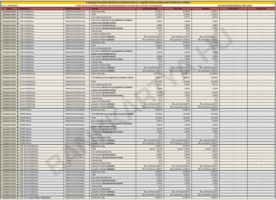 Bank Kártya név hitelkártya típus Termék 2012 10 05 előtt 10 17 én Aktuális 2013.01.01 2013.02.