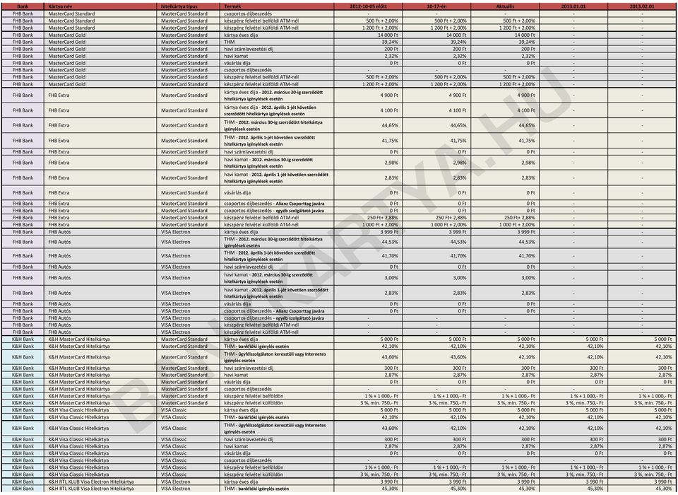 000 Ft 14 000 Ft 14 000 Ft FHB Bank MasterCard Gold MasterCard Standard THM 39,24% 39,24% 39,24% FHB Bank MasterCard Gold MasterCard Standard havi számlavezetési díj 200 Ft 200 Ft 200 Ft FHB Bank