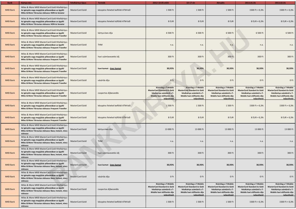Frequent Traveller Miles & More MKB MasterCard dgold ld t Miles & More Törzsutas státusza: Frequent Traveller Miles & More Törzsutas státusza: Frequent Traveller Miles & More Törzsutas státusza: