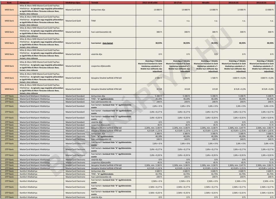 felvétel belföldi ATM ből 1500 Ft 1 500 Ft 1 500 Ft 1500 Ft + 0,3% 1500 Ft + 0,3% MasterCard Gold készpénz felvétel külföldi ATM ből 8 EUR 8 EUR 8 EUR 8 EUR + 0,3% 8 EUR + 0,3% MasterCard Multipont