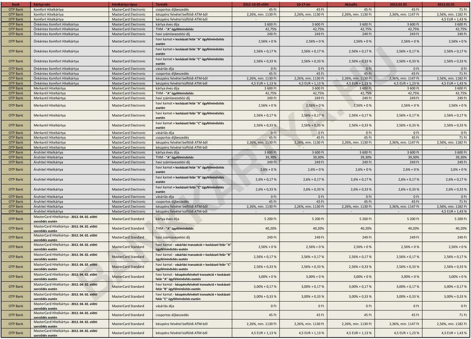 1182 Ft Komfort MasterCard Electronic készpénz felvétel külföldi ATM ből 4,5 EUR + 1,43 % Önkéntes Komfort MasterCard Electronic kártya éves díja 3 600 Ft 3 600 Ft 3 600 Ft 3 600 Ft 3 600 Ft Önkéntes
