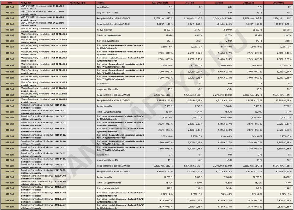 előtti készpénz felvétel külföldi ATM ből 4,5 EUR + 1,13 % 4,5 EUR + 1,13 % 4,5 EUR + 1,13 % 4,5 EUR + 1,23 % 4,5 EUR + 1,43 % MasterCard Arany 2012. 04. 02.