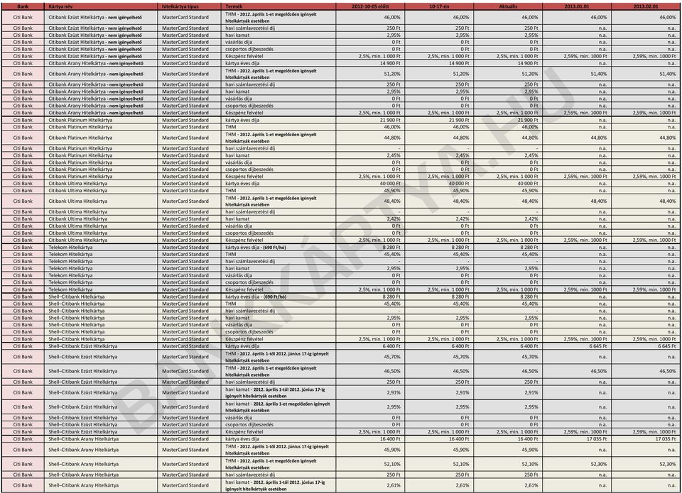a. n.a. Citi Bank Citibank Ezüst nem igényelhető MasterCard Standard csoportos díjbeszedés 0 Ft 0 Ft 0 Ft n.a. n.a. Citi Bank Citibank Ezüst nem igényelhető MasterCard Standard Készpénz felvétel 2,5%, min.