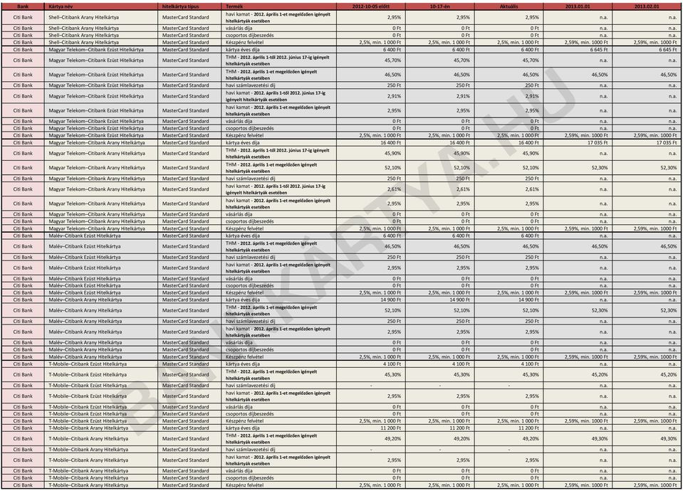 1 000 Ft 2,5%, min. 1 000 Ft 2,5%, min. 1 000 Ft 2,59%, min. 1000 Ft 2,59%, min.