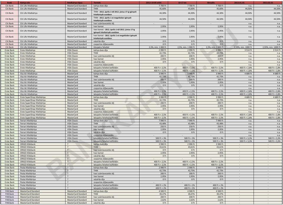 június 17 ig igényelt 44,30% 44,30% 44,30% 44,50% 44,50% Citi Bank Citi Life MasterCard Standard 44,50% 44,50% 44,50% 44,50% 44,50% Citi Bank Citi Life MasterCard Standard havi számlavezetési díj n.a. n.a. Citi Bank Citi Life MasterCard Standard havi kamat 2,95% 2,95% 2,95% n.