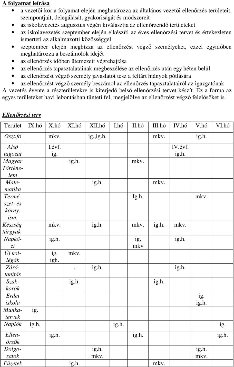 ellenırzést végzı személyeket, ezzel egyidıben meghatározza a beszámolók idejét az ellenırzés idıben ütemezett végrehajtása az ellenırzés tapasztalatainak megbeszélése az ellenırzés után egy héten