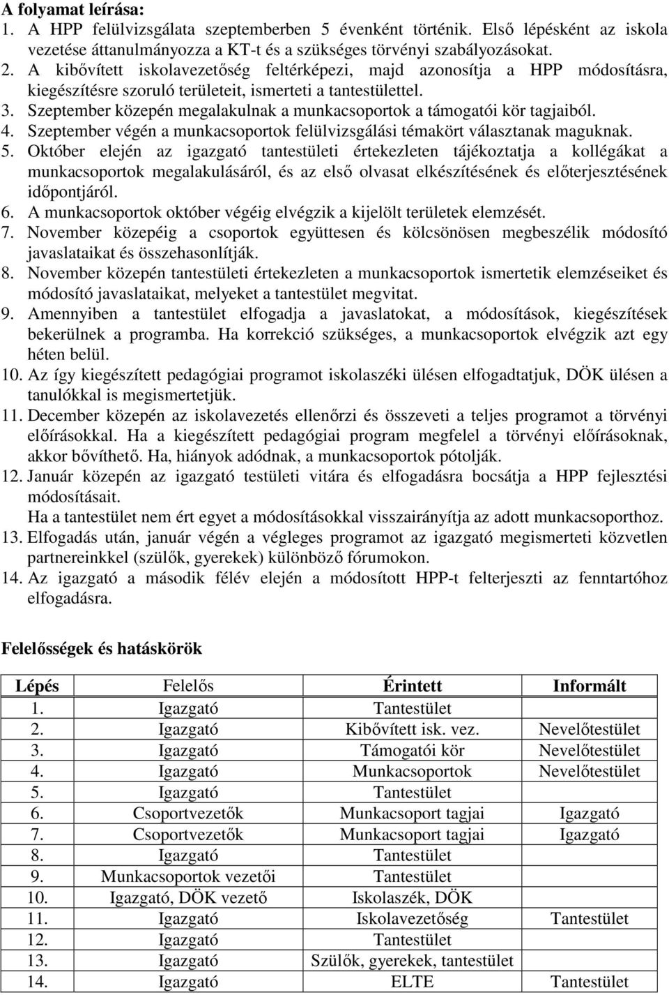 Szeptember közepén megalakulnak a munkacsoportok a támogatói kör tagjaiból. 4. Szeptember végén a munkacsoportok felülvizsgálási témakört választanak maguknak. 5.