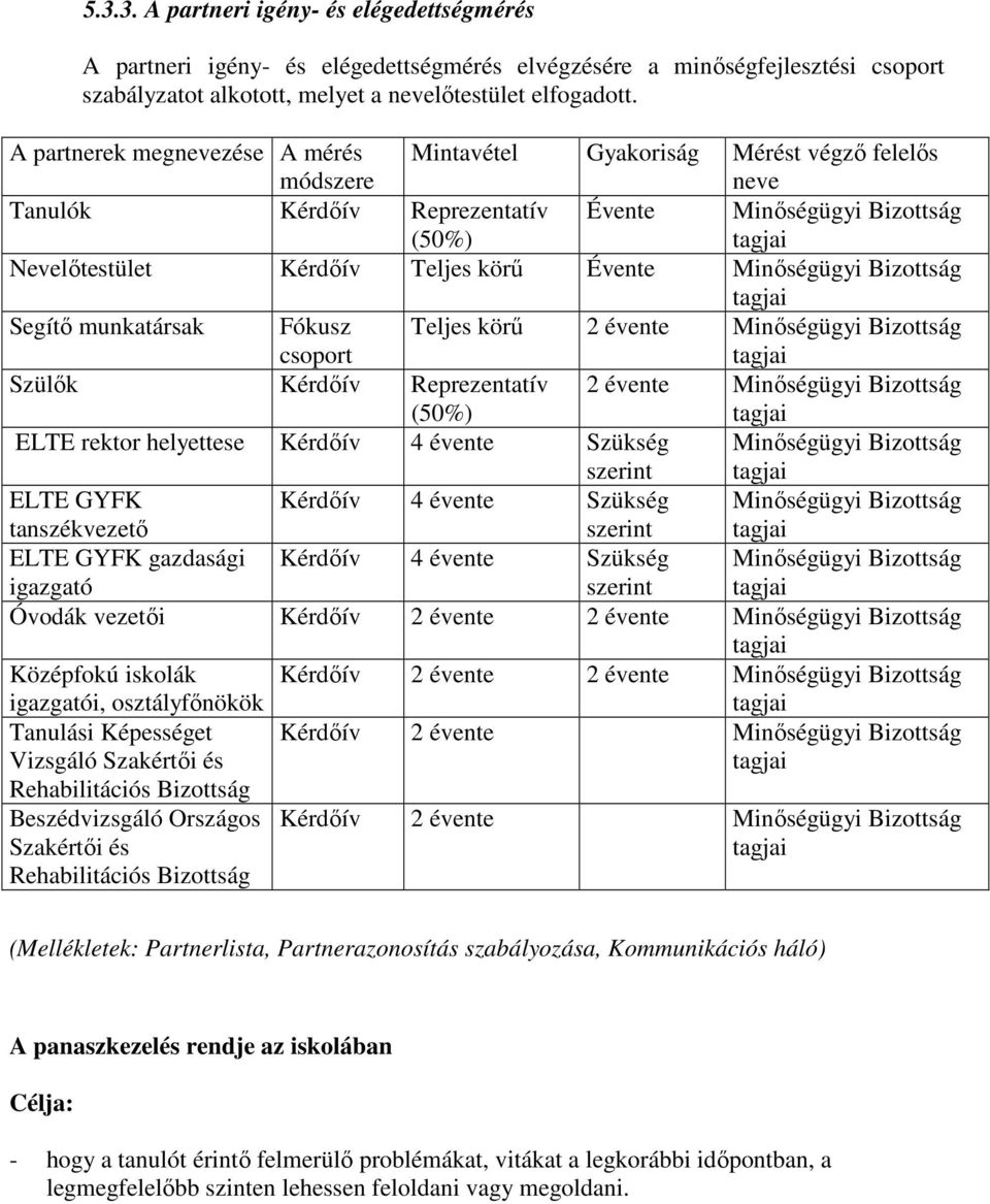 Évente Minıségügyi Bizottság tagjai Segítı munkatársak Fókusz csoport Teljes körő 2 évente Minıségügyi Bizottság tagjai Szülık Kérdıív Reprezentatív (50%) 2 évente Minıségügyi Bizottság tagjai ELTE