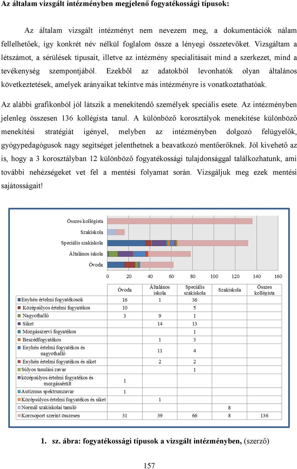 Ezekből az adatokból levonhatók olyan általános következtetések, amelyek arányaikat tekintve más intézményre is vonatkoztathatóak.