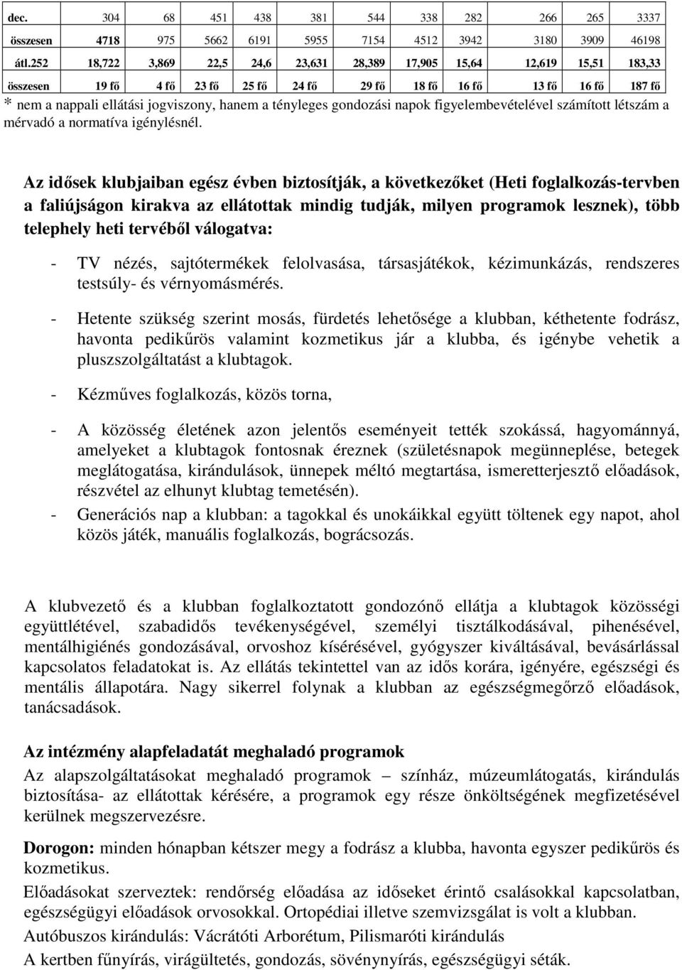 tényleges gondozási napok figyelembevételével számított létszám a mérvadó a normatíva igénylésnél.