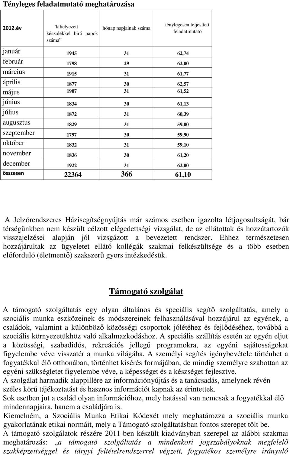 1907 31 61,52 június 1834 30 61,13 július 1872 31 60,39 augusztus 1829 31 59,00 szeptember 1797 30 59,90 október 1832 31 59,10 november 1836 30 61,20 december 1922 31 62,00 összesen 22364 366 61,10 A