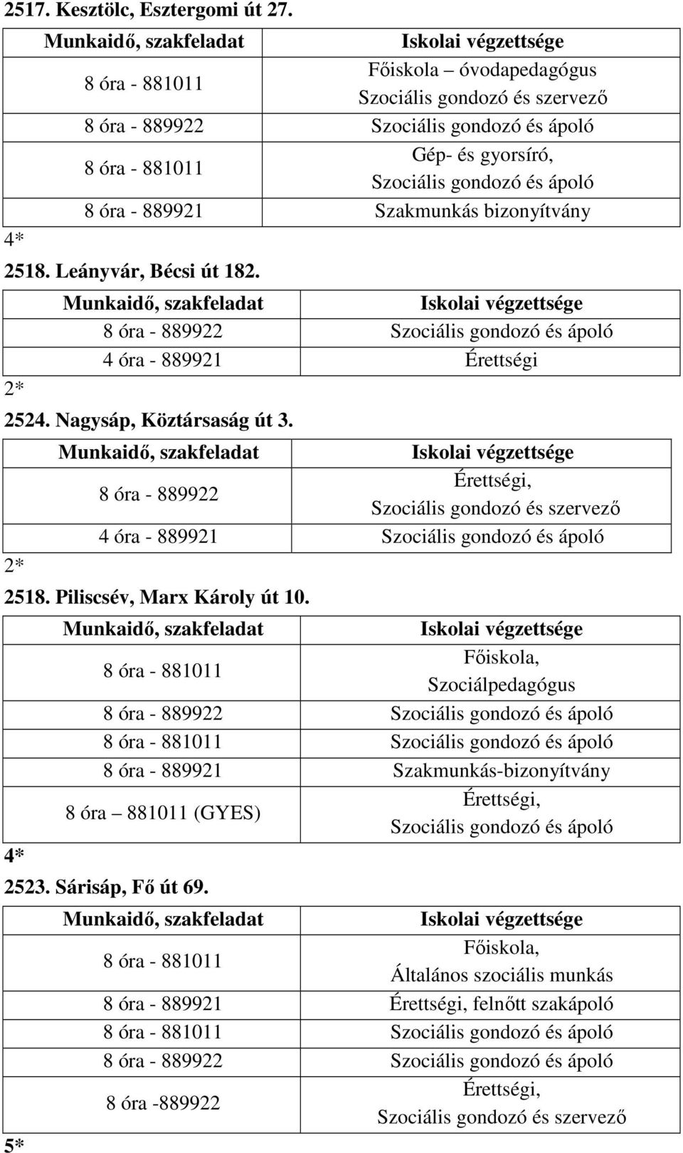 bizonyítvány 2518. Leányvár, Bécsi út 182. 2* 8 óra - 889922 Szociális gondozó és ápoló 4 óra - 889921 Érettségi 2524. Nagysáp, Köztársaság út 3.