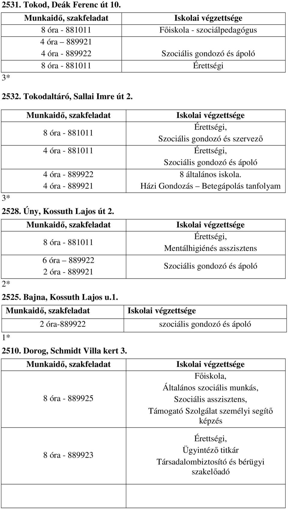 Úny, Kossuth Lajos út 2. 2* 8 óra - 881011 6 óra 889922 2 óra - 889921 2525. Bajna, Kossuth Lajos u.1. 1* Mentálhigiénés asszisztens Szociális gondozó és ápoló 2 óra-889922 szociális gondozó és ápoló 2510.