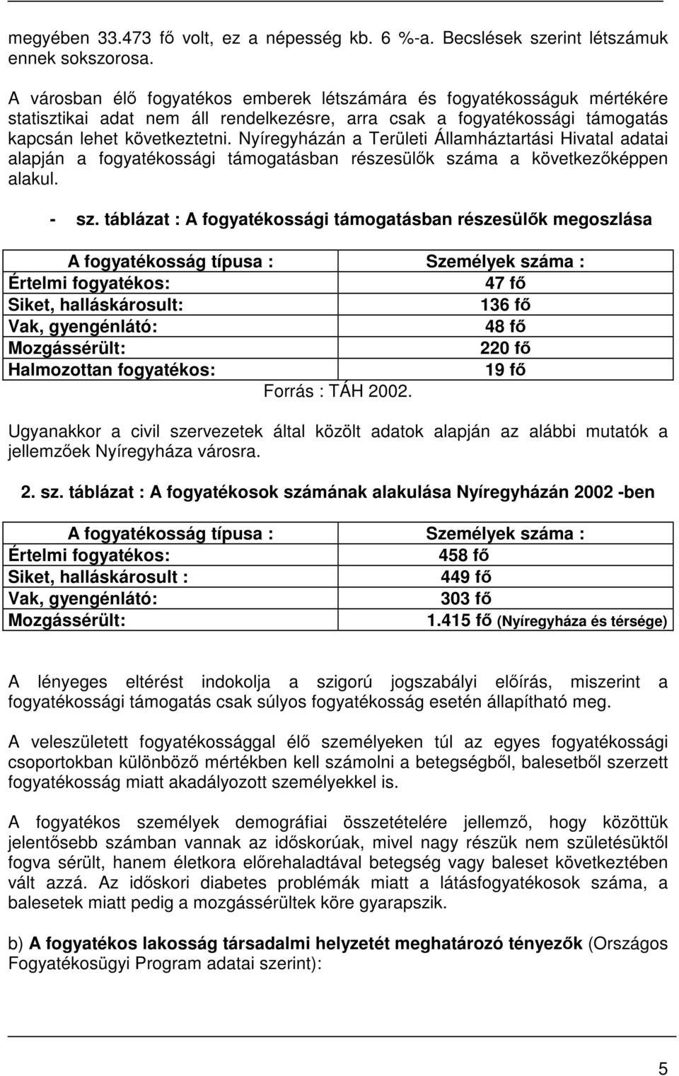 Nyíregyházán a Területi Államháztartási Hivatal adatai alapján a fogyatékossági támogatásban részesülők száma a következőképpen alakul. - sz.