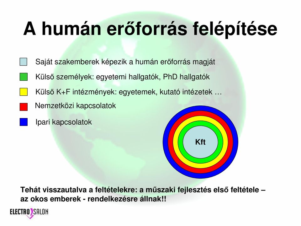 kutató intézetek Nemzetközi kapcsolatok Ipari kapcsolatok Kft Tehát visszautalva a