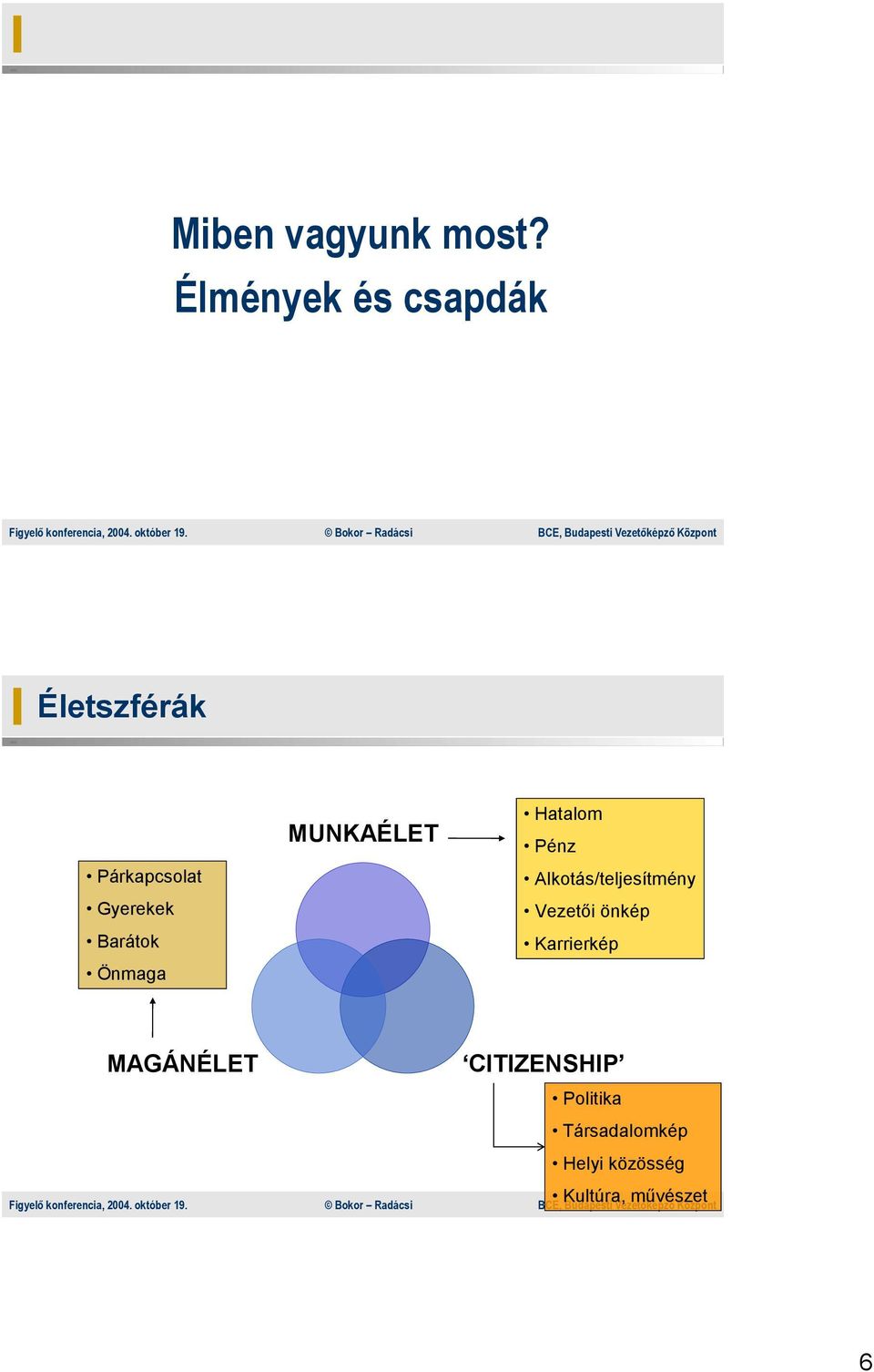 Barátok Önmaga MUNKAÉLET Hatalom Pénz Alkotás/teljesítmény