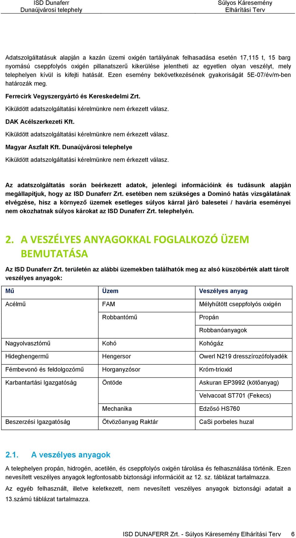 Kiküldött adatszolgáltatási kérelmünkre nem érkezett válasz. DAK Acélszerkezeti Kft. Kiküldött adatszolgáltatási kérelmünkre nem érkezett válasz. Magyar Aszfalt Kft.