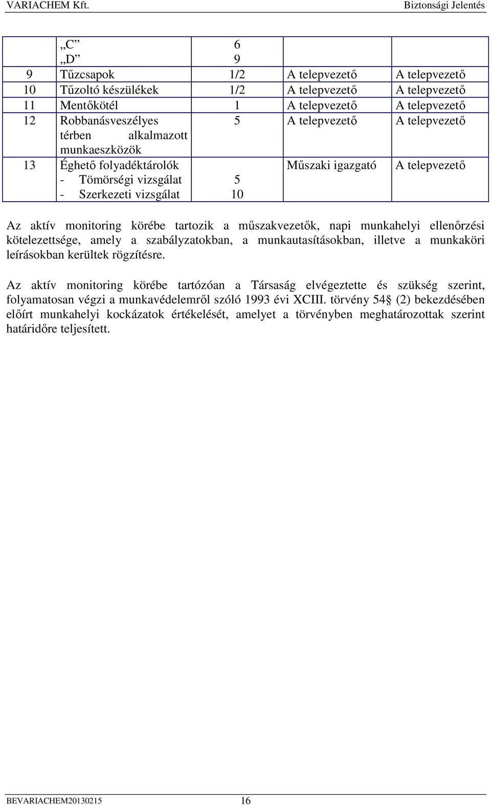 mőszakvezetık, napi munkahelyi ellenırzési kötelezettsége, amely a szabályzatokban, a munkautasításokban, illetve a munkaköri leírásokban kerültek rögzítésre.