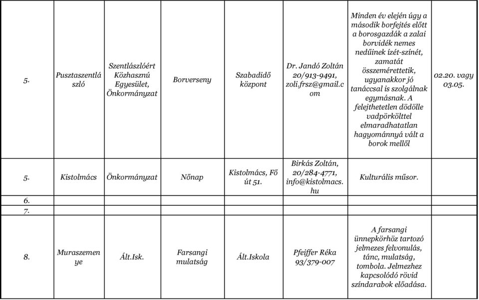 egymásnak. A felejthetetlen dödölle vadpörkölttel elmaradhatatlan hagyománnyá vált a borok mellől 02.20. vagy 03.05. 5. Kistolmács Nőnap 6. 7. Kistolmács, Fő út 51.