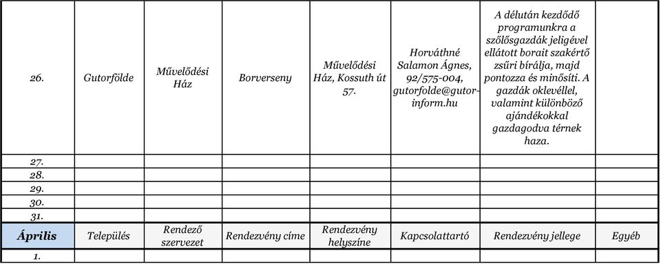 hu A délután kezdődő programunkra a szőlősgazdák jeligével ellátott borait szakértő zsűri bírálja, majd pontozza és