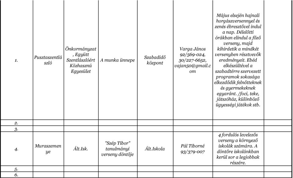 Délelőtti órákban elindul a főző verseny, majd kihirdetik a mindkét versenyben résztvevők eredménit.