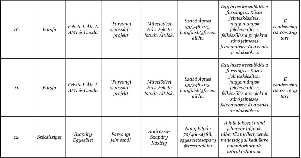 Ált. I. AMI és Óvoda "Farsangi vigasság"- projekt Művelődési Ház, Fekete István Ált.Isk. Szabó Ágnes 93/548-013, borsfaisk@freem ail.hu Egy hetes készülődés a farsangra.