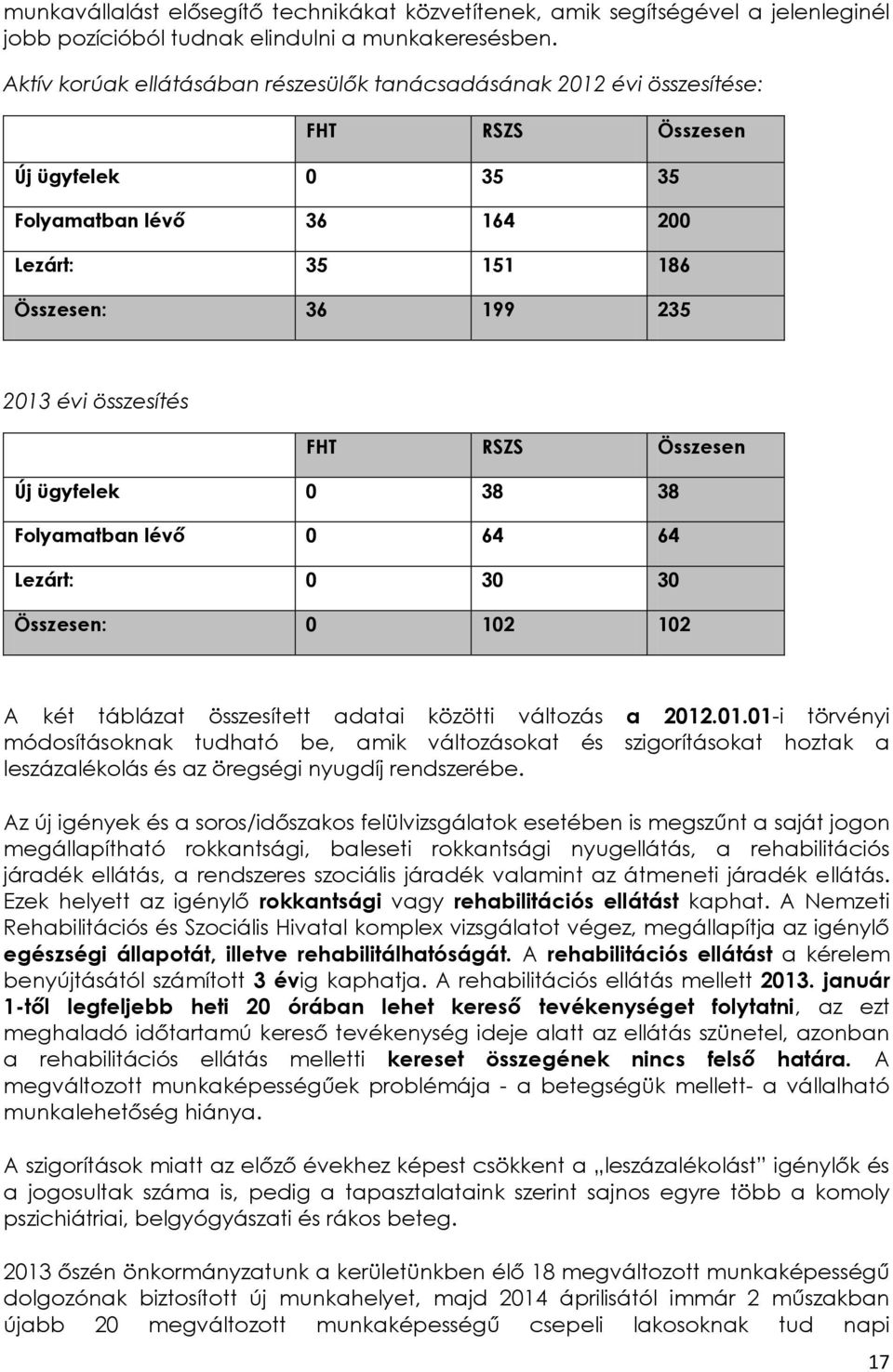 FHT RSZS Összesen Új ügyfelek 0 38 38 Folyamatban lévő 0 64 64 Lezárt: 0 30 30 Összesen: 0 102 102 A két táblázat összesített adatai közötti változás a 2012