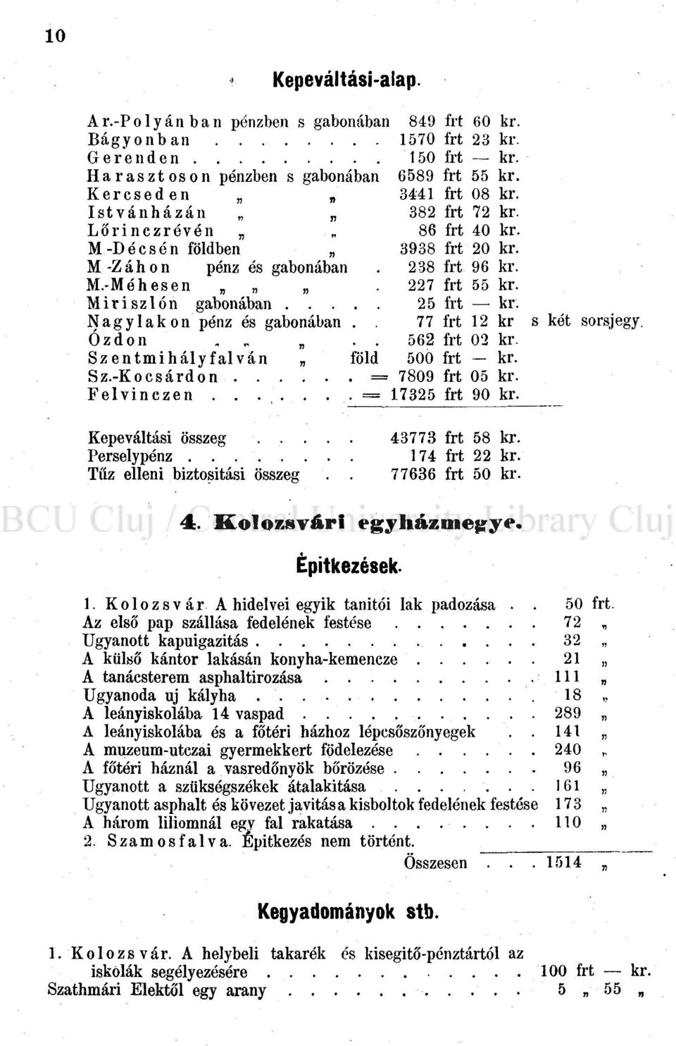 Nagylakon pénz és gabonában.. 77 frt 12 kr s két sorsjegy. Ózdon... 562 frt 02 kr. Szentmihályfalván föld 500 frt kr. Sz.-Kocsárdon = 7809 frt 05 kr. Felvinczen....... = 17325 frt 90 kr.