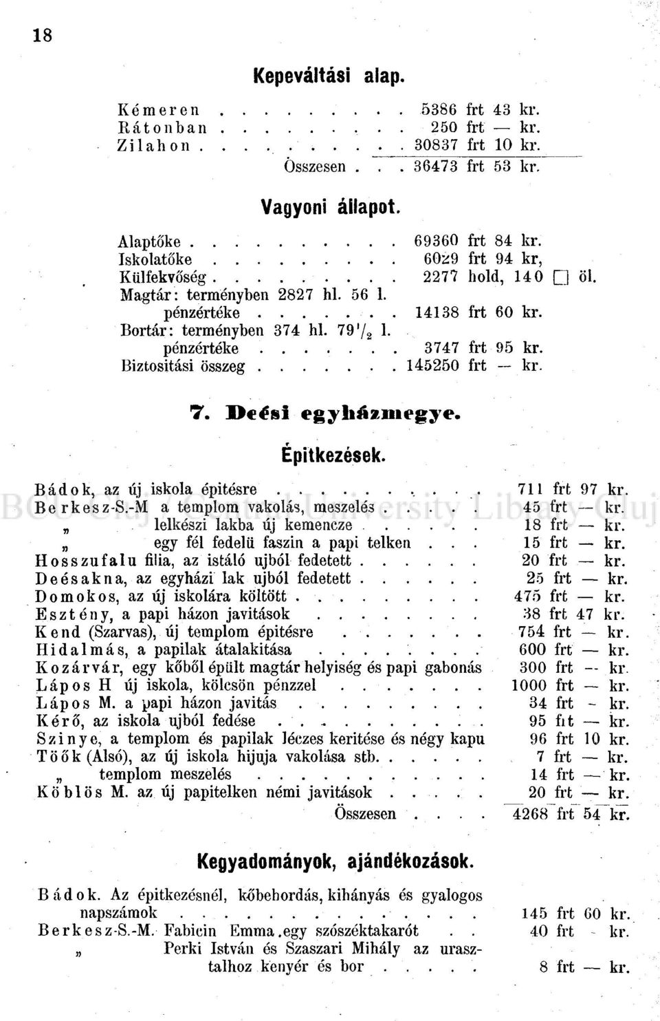 Biztosítási összeg 145250 frt kr. T. I>cési egyházmegye. Építkezések. Bádok, az új iskola építésre 711 frt 97 kr. Berkesz-S.-M a templom vakolás, meszelés 45 frt kr.