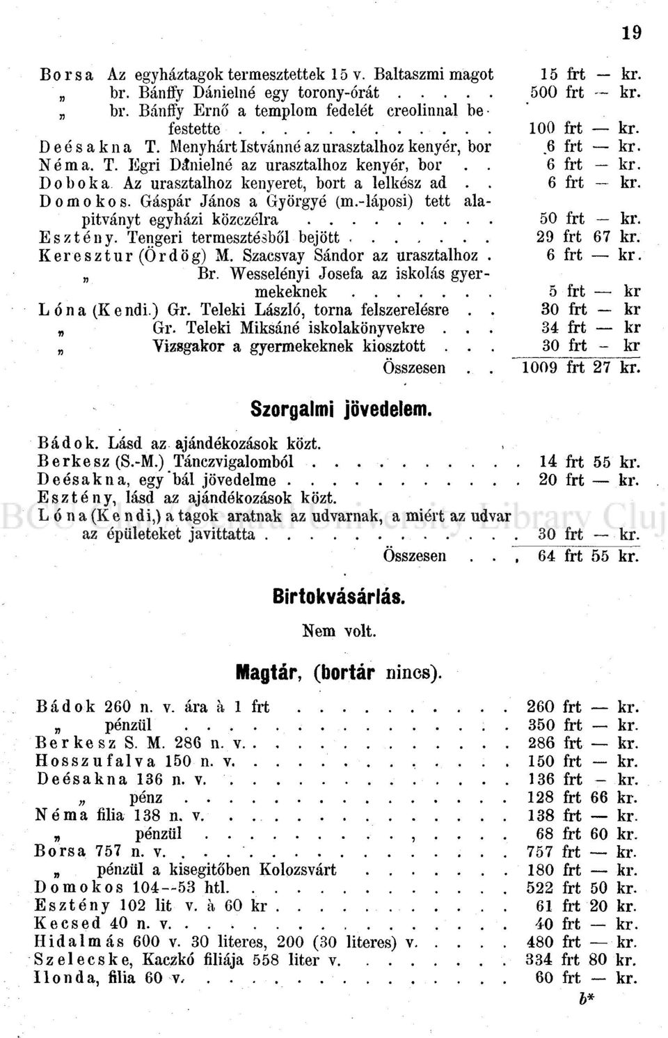 Gáspár János a Györgyé (m.-láposi) tett alapítványt egyházi közczélra 50 frt kr. Esztény. Tengeri termesztésből bejött 29 frt 67 kr. Keresztur (Ördög) M. Szacsvay Sándor az urasztalhoz. 6 frt kr. Br.