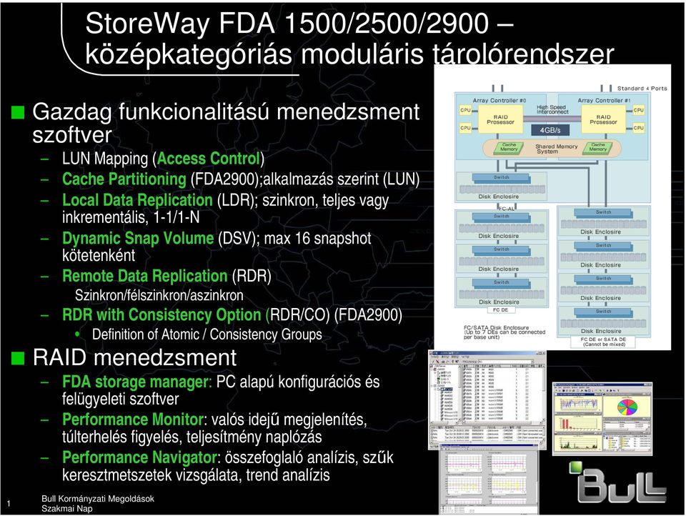 Szinkron/félszinkron/aszinkron RDR with Consistency Option (RDR/CO) (FDA2900) Definition of Atomic / Consistency Groups RAID menedzsment FDA storage manager: PC alapú konfigurációs és