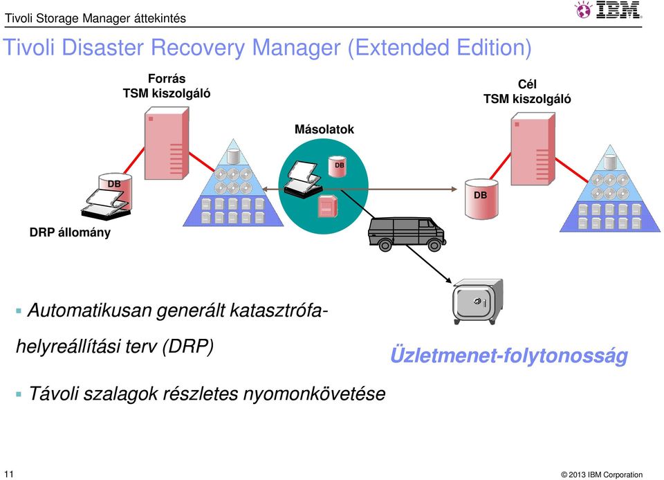 DB DB DB DRP állomány Automatikusan generált katasztrófa-