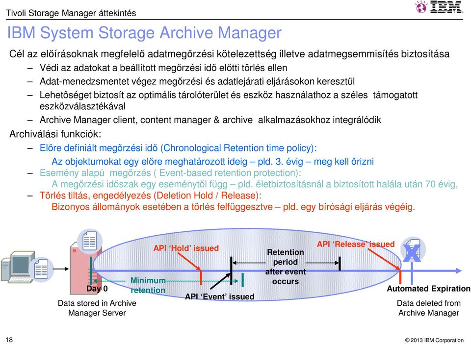 eszközválasztékával Archive Manager client, content manager & archive alkalmazásokhoz integrálódik Archiválási funkciók: Előre definiált megőrzési idő (Chronological Retention time policy): Az